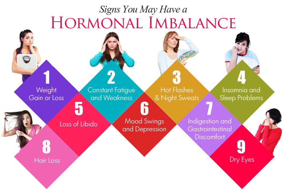 Reclaiming Your Vitality hormone Imbalances